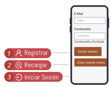 Pasos para registrarse